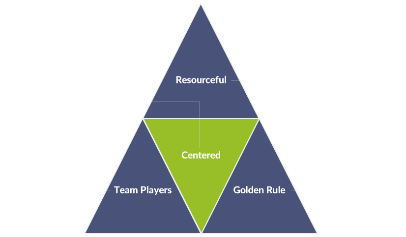 Core Values